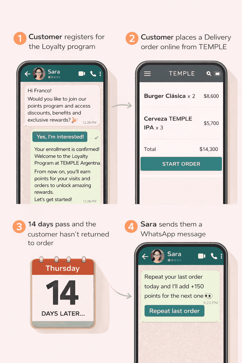 Re-engagement loyalty program screenshot 2