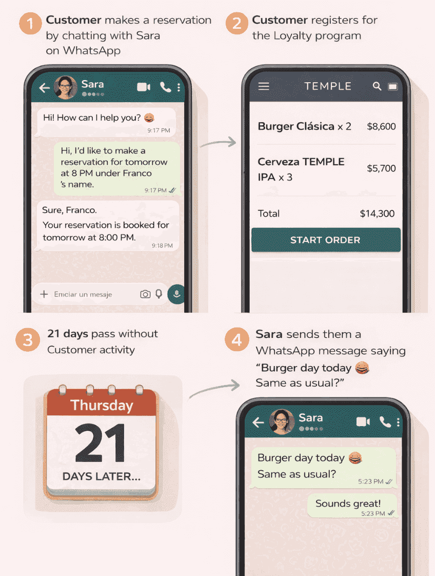 Re-engagement loyalty program screenshot 3